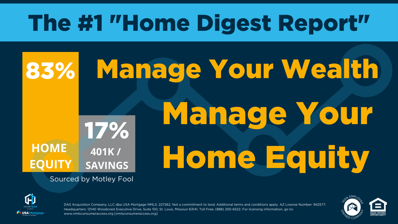 Infographic titled "The #1 'Home Digest Report'" shows 83% home equity and 17% 401K/savings, emphasizing managing wealth and home equity. Source: Motley Fool.